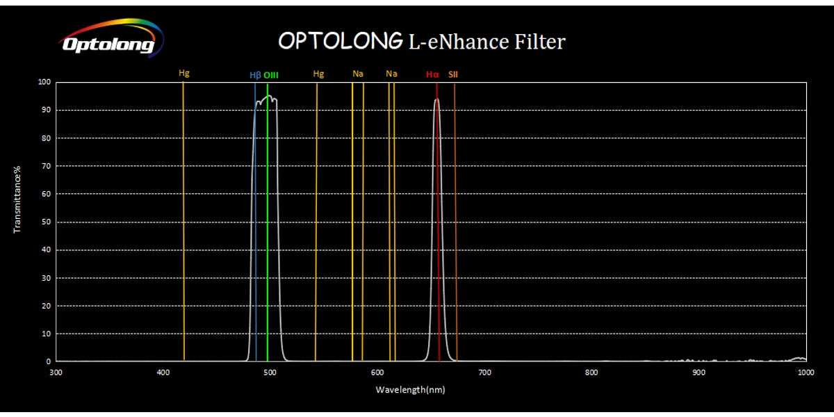 Optolong L-Enhance Light Pollution Filter 1.25"