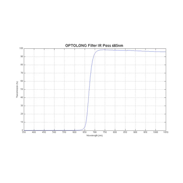 Optolong IR Pass 685nm Filter 1.25"
