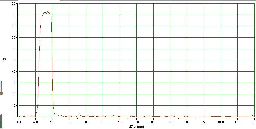 Hydrogen Beta (H Beta) Filter 72mm