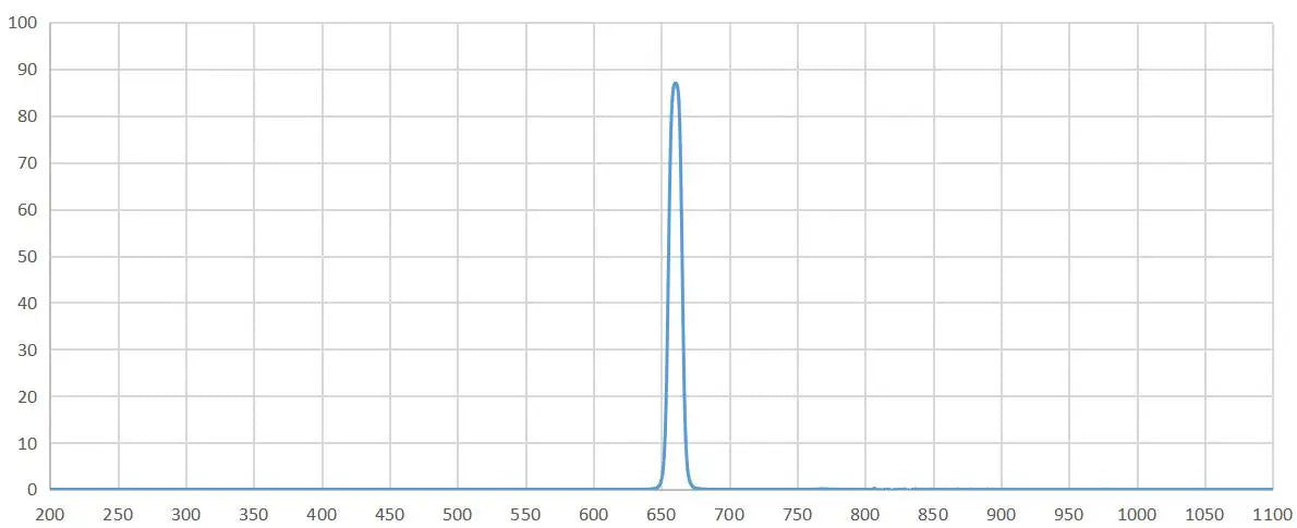 Hydrogen H-Alpha (Ha) Filter 72mm