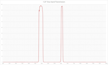 Askar Duo-Band Narrowband Filter 2" / 1.25"