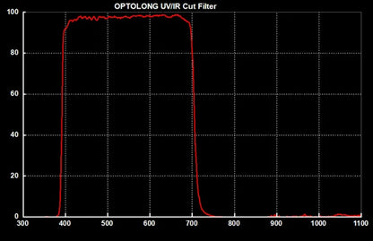 Optolong 2" UV/IR Cut Filter