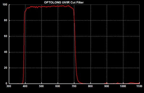 Optolong UV/IR Cut Filter 1.25"