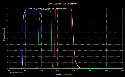 Optolong LRGB 2 Inch Filter Set Kit