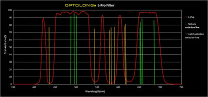 Optolong L-Pro Light Pollution Broadband Filter 2"