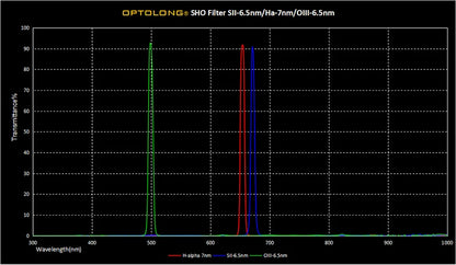 Optolong SII Narrowband 6.5nm Filter 2" / 1.25"