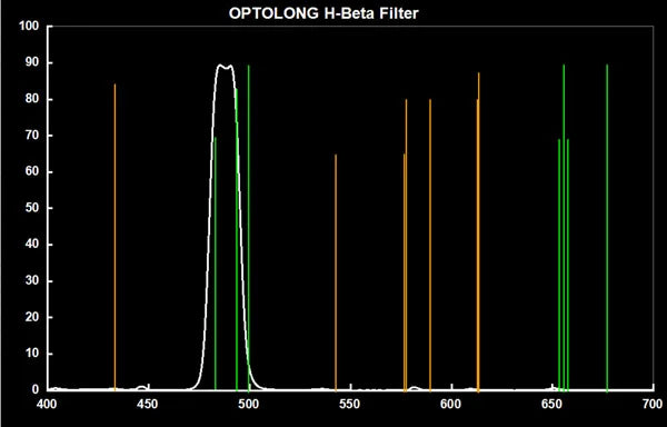 Optolong 2" H-Beta Filter 25nm