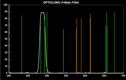 Optolong 2" H-Beta Filter 25nm