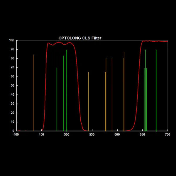 Optolong CLS 2" Light Pollution Filter