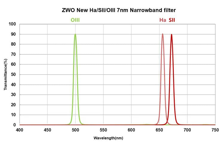 ZWO 2" OIII Narrowband Filter 7nm