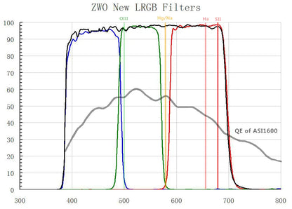 ZWO 1.25" LRGB Filters