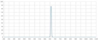 Hydrogen H-Alpha (Ha) Filter 82mm