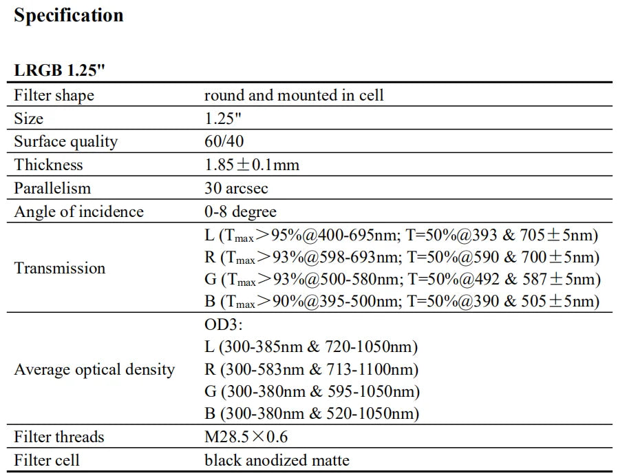 Askar LRGB Imaging Filter 2" Inch Mounted