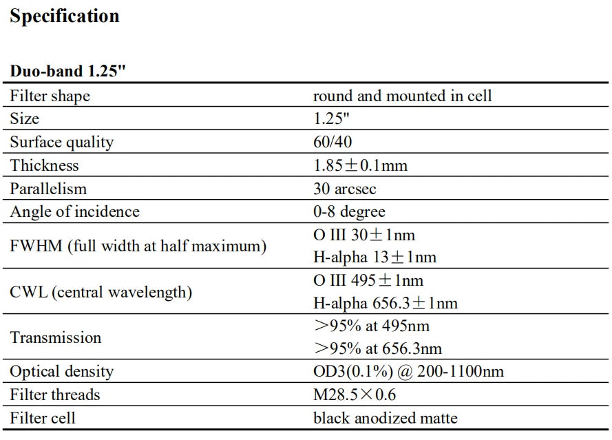 Askar Duo-Band Narrowband Filter 2" / 1.25"