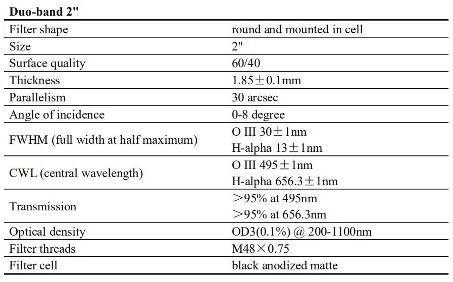 Askar Duo-Band Narrowband Filter 2" / 1.25"