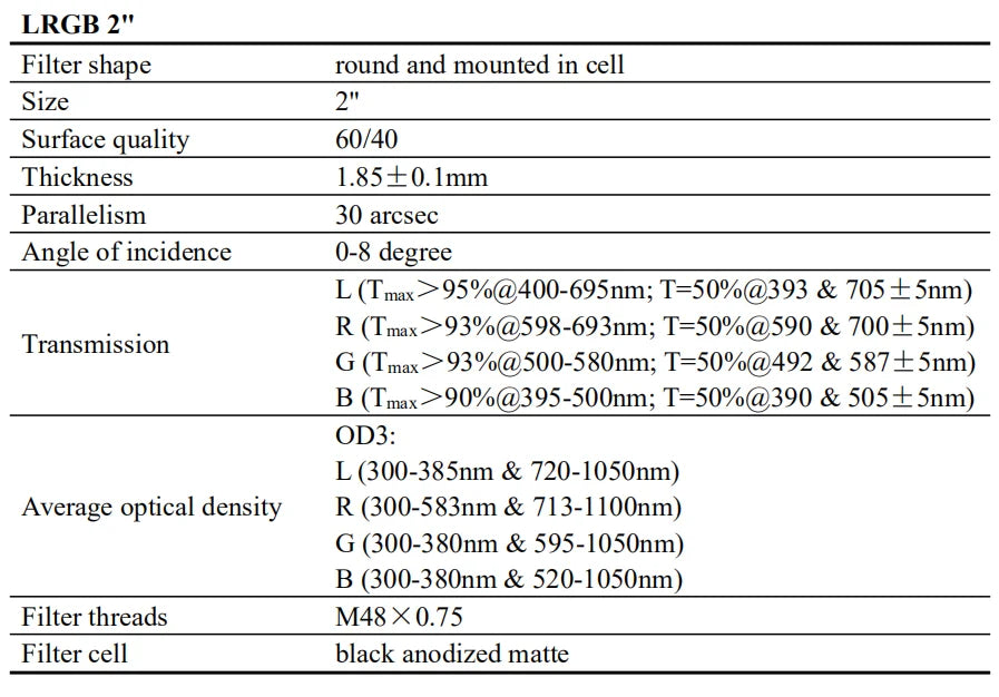 Askar LRGB Imaging Filter 2" Inch Mounted