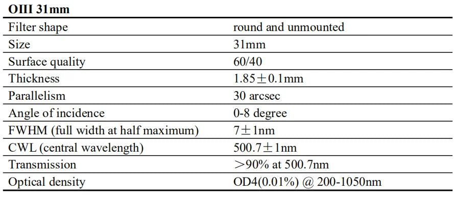 Askar OIII Narrowband (7nm) Filter 2" / 1.25" / 36mm / 31mm